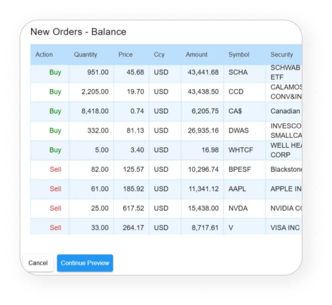 Reduce operational cost