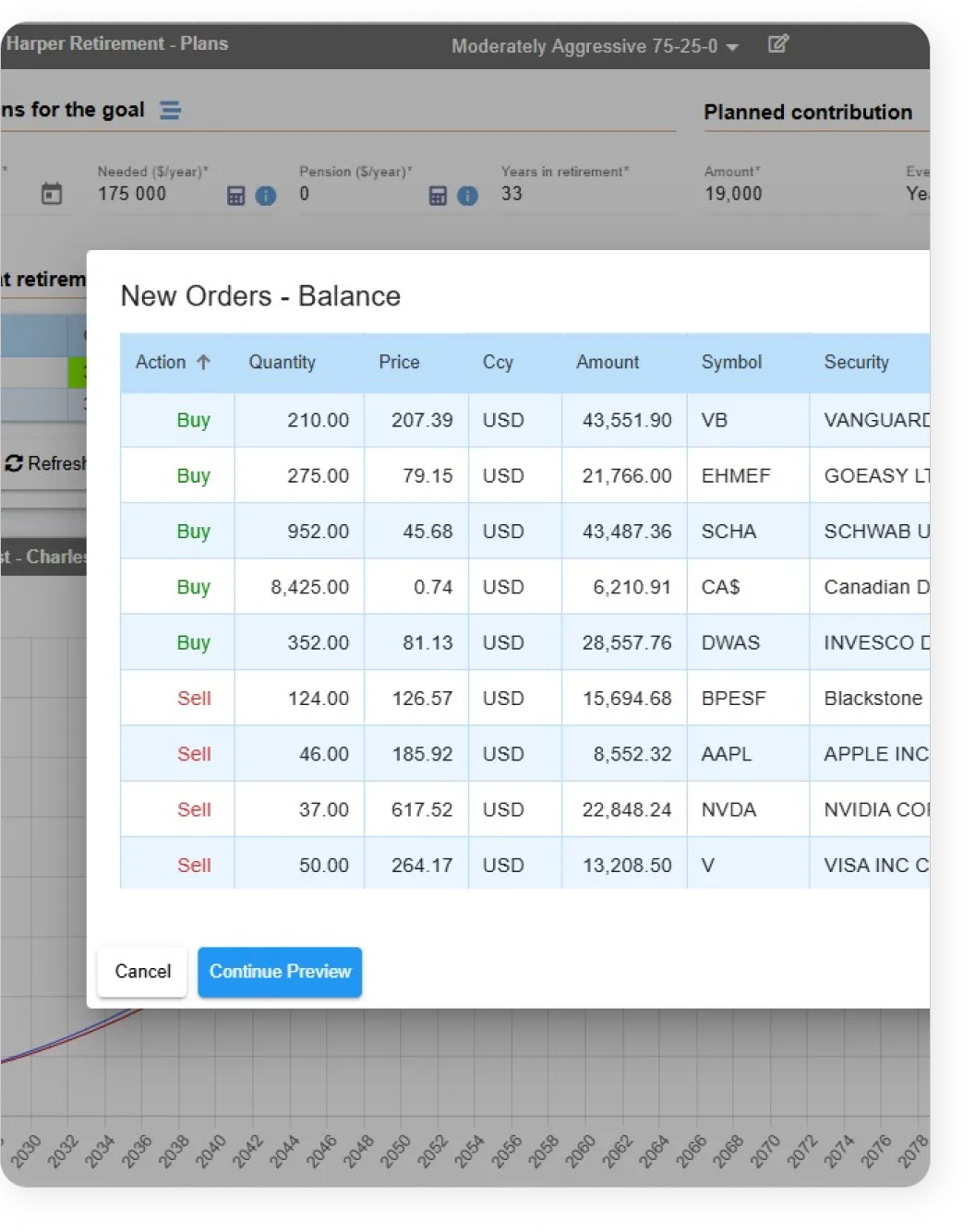 Cloudvisor Wealth workflow dashboard
