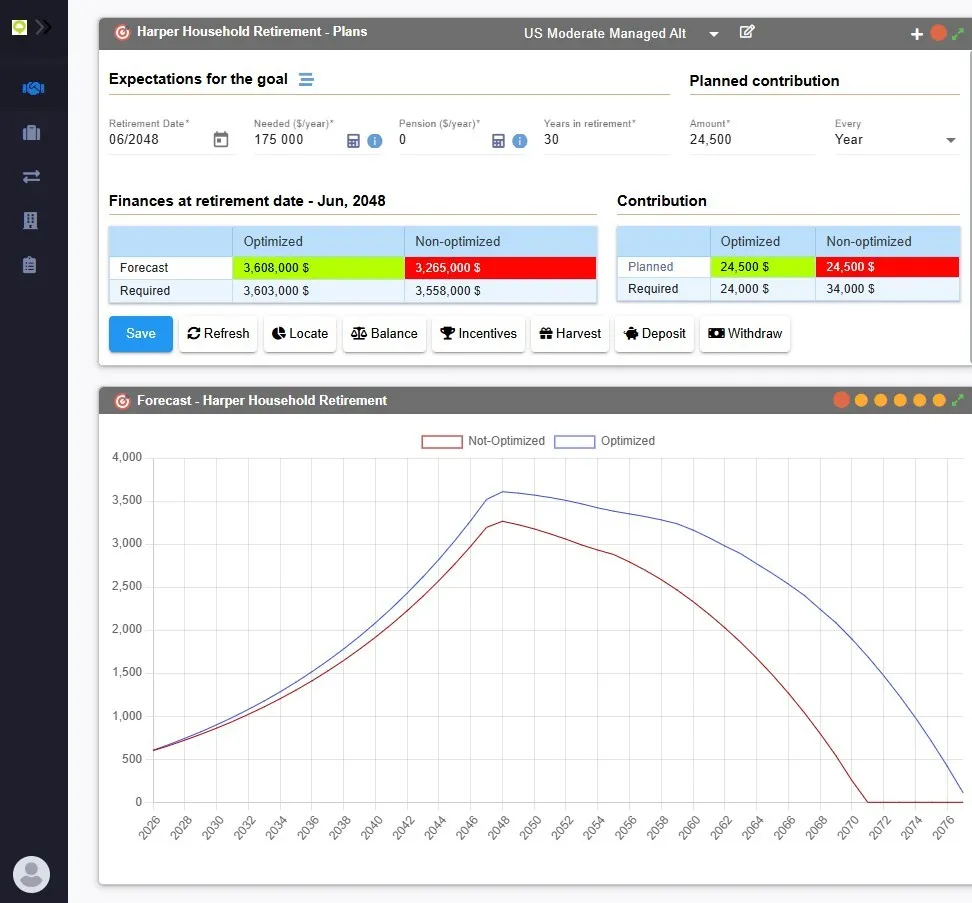 Optimized vs non-optimized retirement forecast
